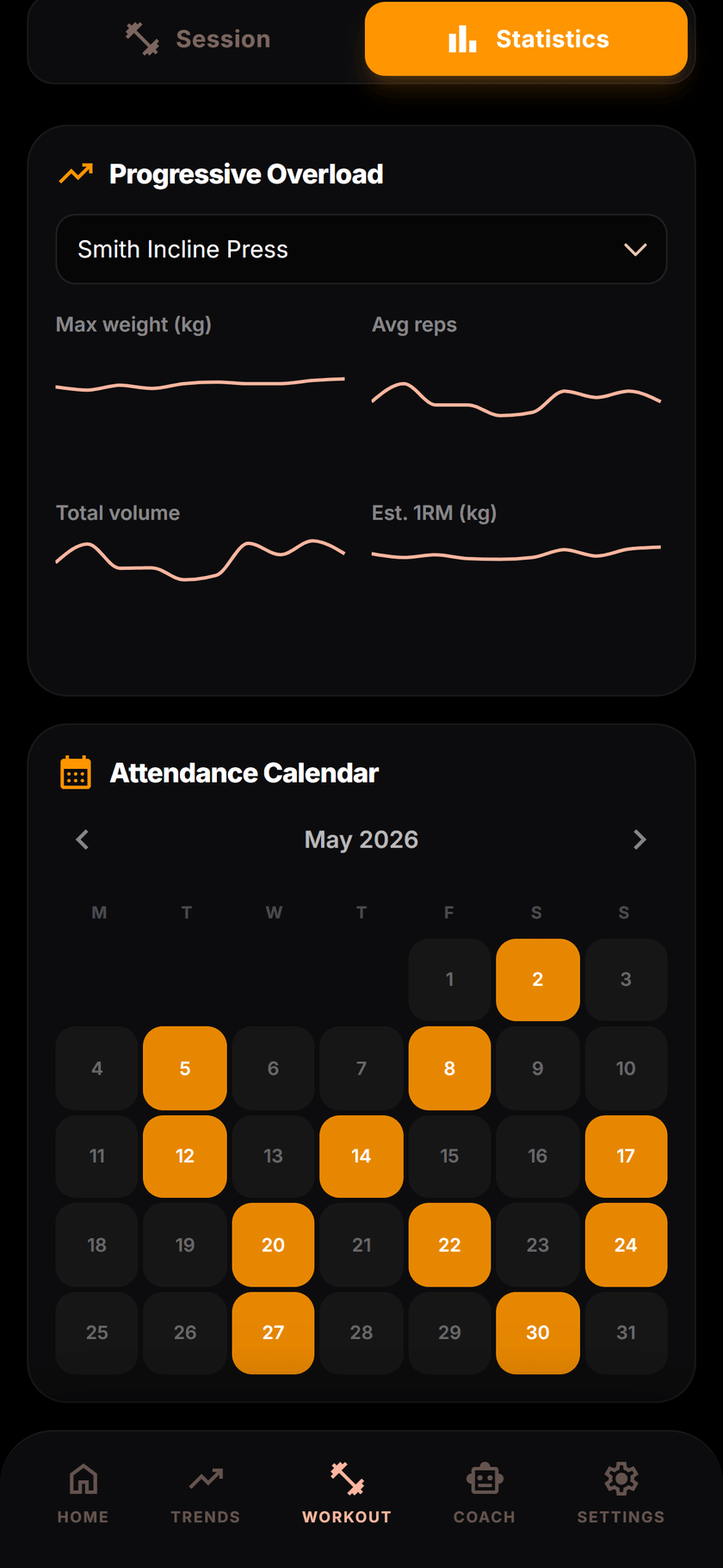 Atlo workout stats