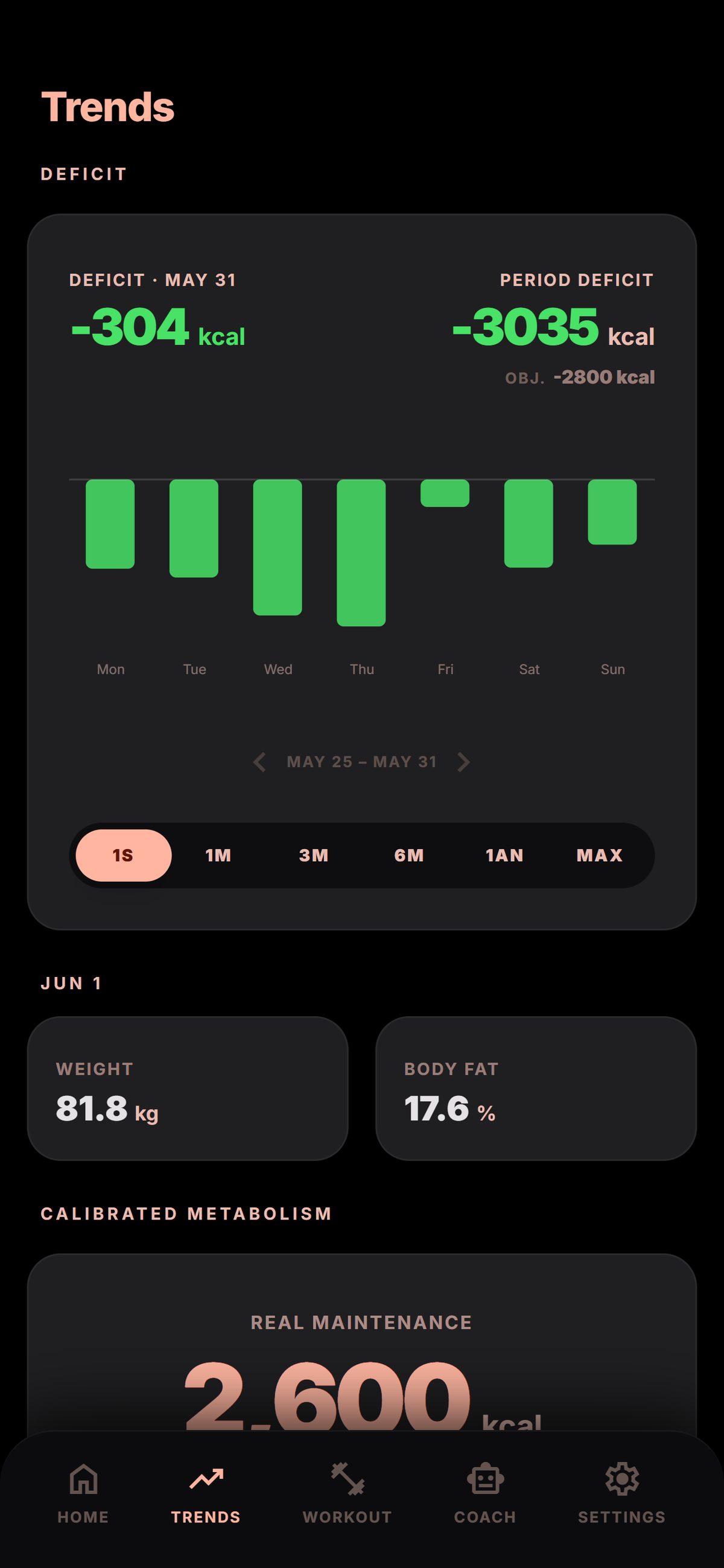 Atlo calorie balance and trends
